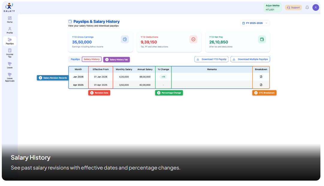 Xalary Salary History